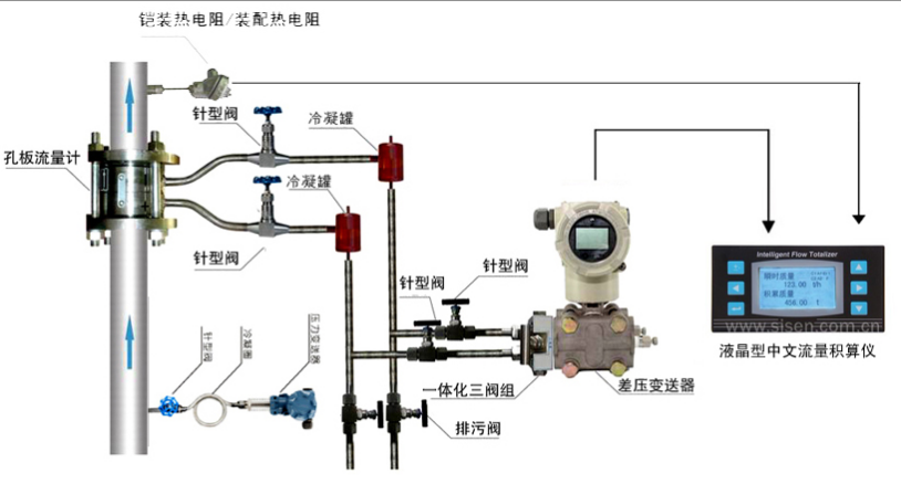 過(guò)熱蒸汽溫度控制系統(tǒng)