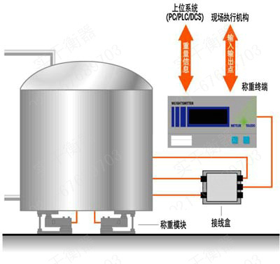 2噸反應(yīng)釜靜載稱重傳感器