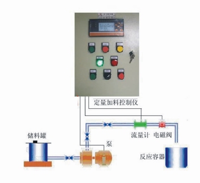 定量加水控制系统    顺仪