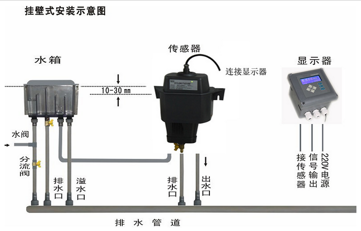 ZDYG-600型在線濁度計 在線濁度儀