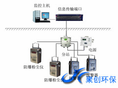 易燃易爆用防爆型粉尘监测系统GCG-1000C防爆粉尘仪 