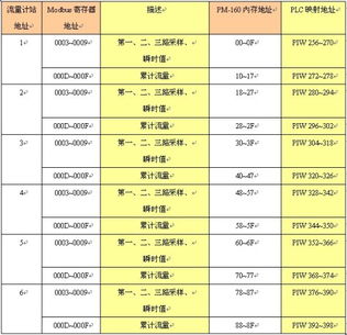 長(zhǎng)治市西門子顯示器回收