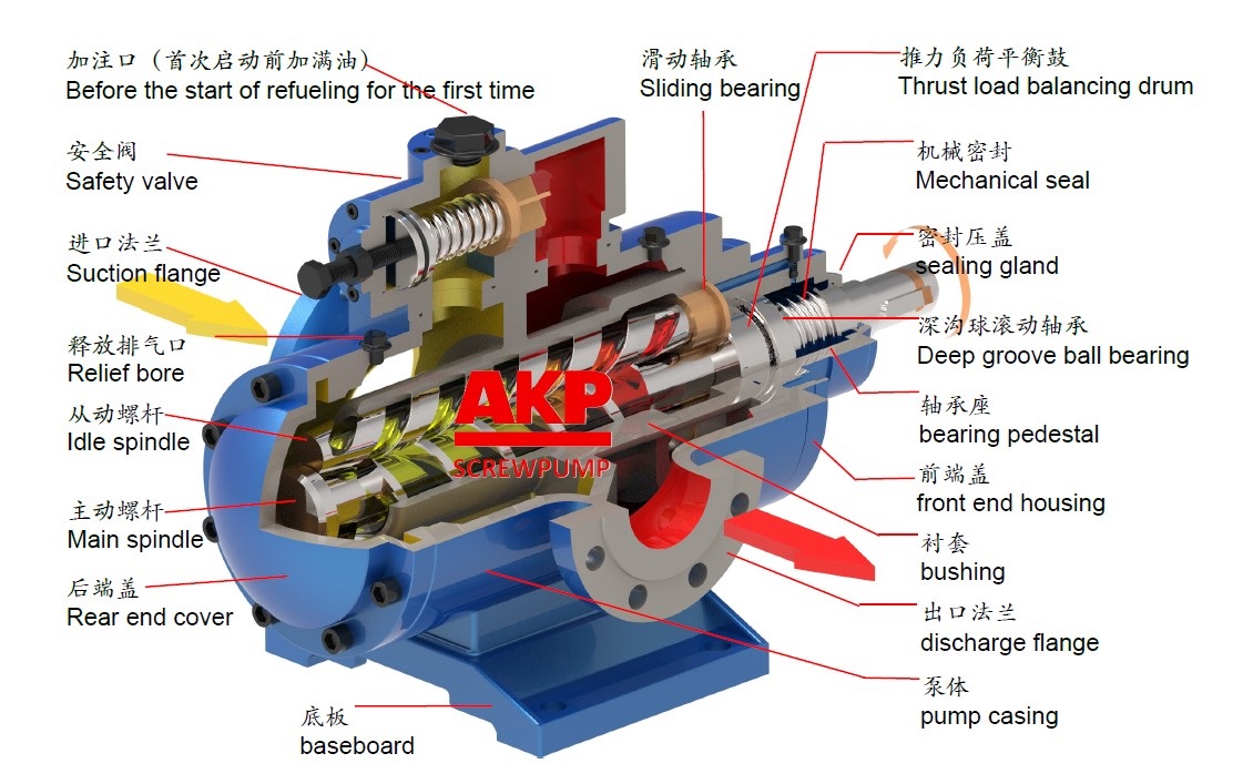 hsns280-43立磨机润滑三螺杆泵
