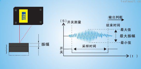 激光測距傳感器ZldS100測振動 測振儀