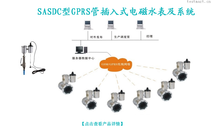 SASDC型GPRS插入式電磁水表