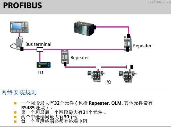 S7-300電源模塊