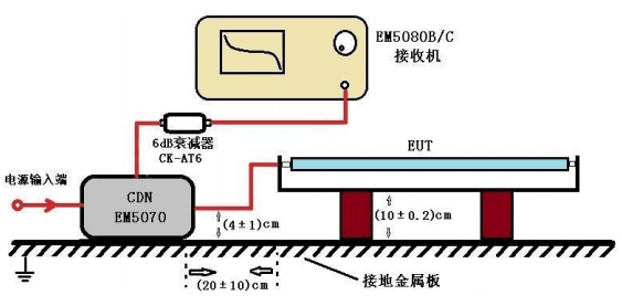 供应原装EM5080知用接收机_电气/电子设备EMI测试设备​