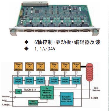 TRINAMIC步進電機控制驅動卡