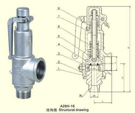 A28H弹簧式安全阀