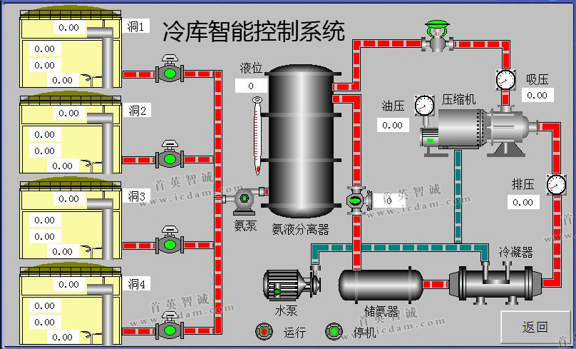 冷庫(kù)智能控制系統(tǒng)