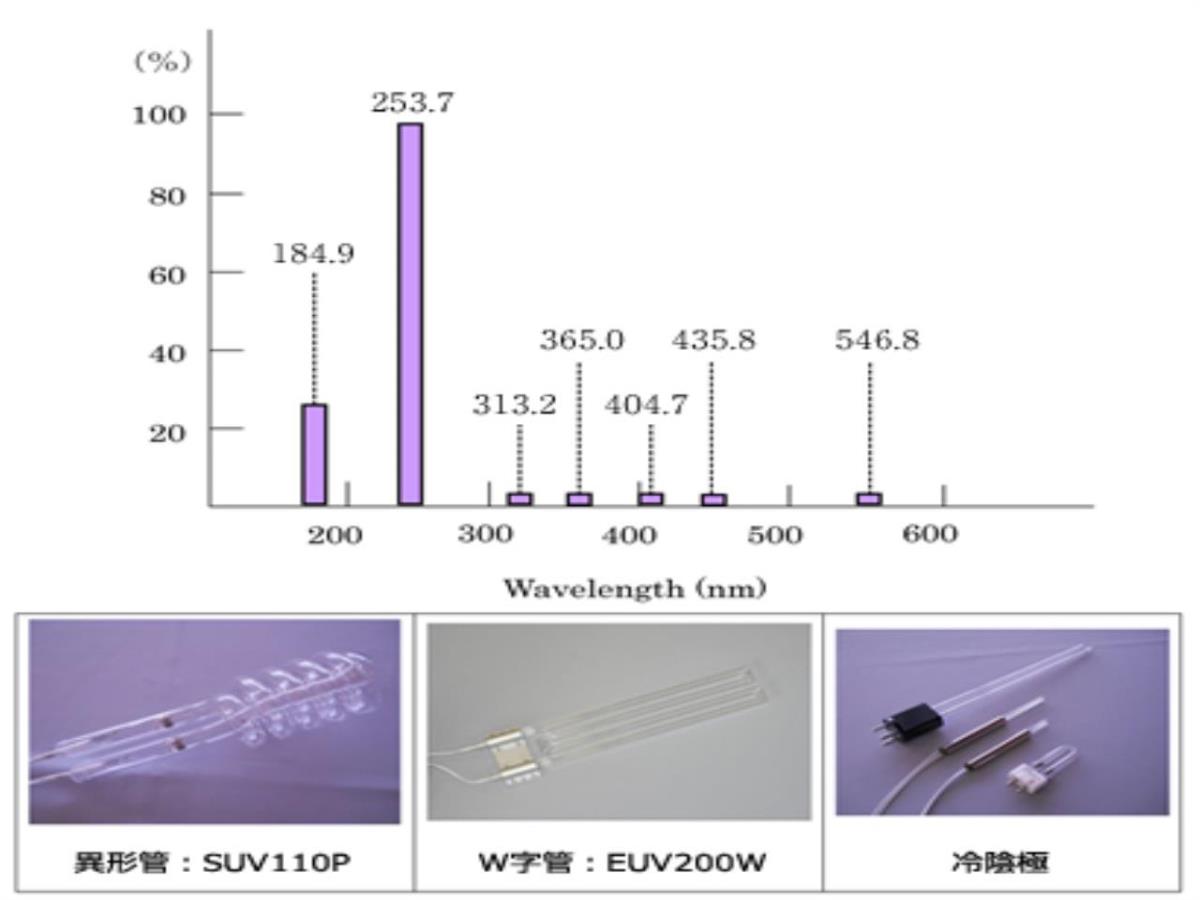 EUV200低压水银灯,SEN日森