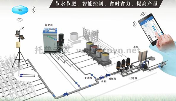 水肥一體化控制系統(tǒng)