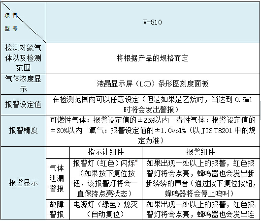 V-810报警指示器