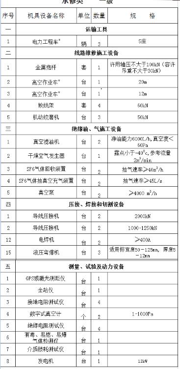 承装类资质升级真空泵≥2000m³/h