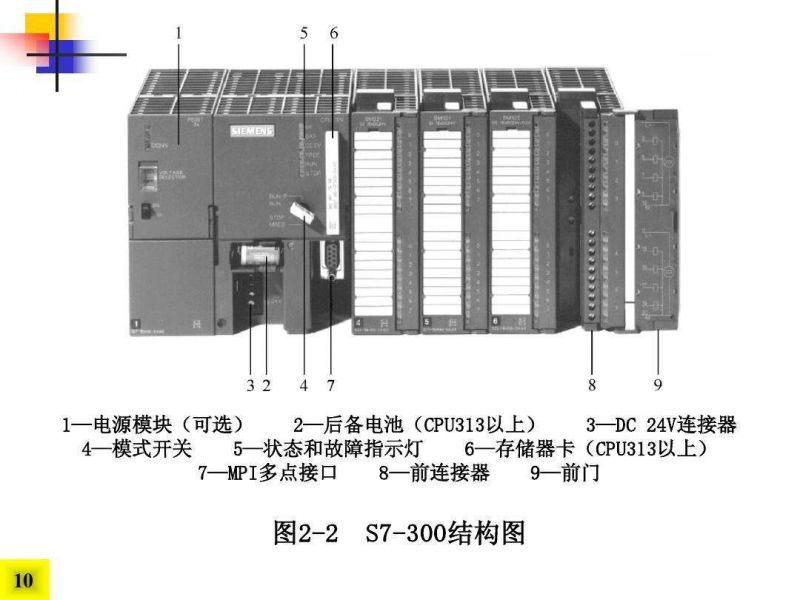 西門子CP340通訊模塊RS232C