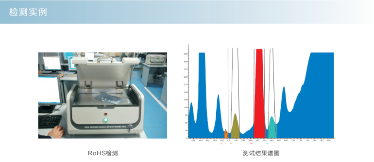 天瑞EDX1800E贵金属分析仪