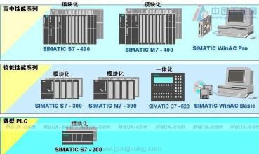 西門子PLC模組6ES7134-4NB01-0AB0