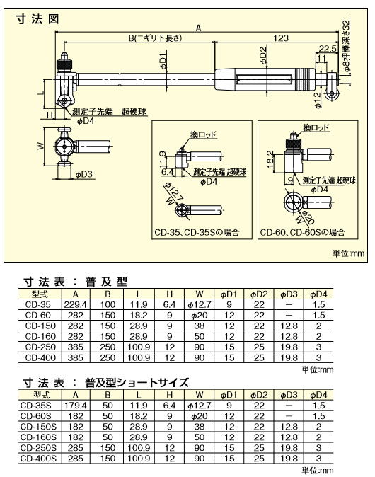 日本TECLOCK得乐标准孔径规CD-150S