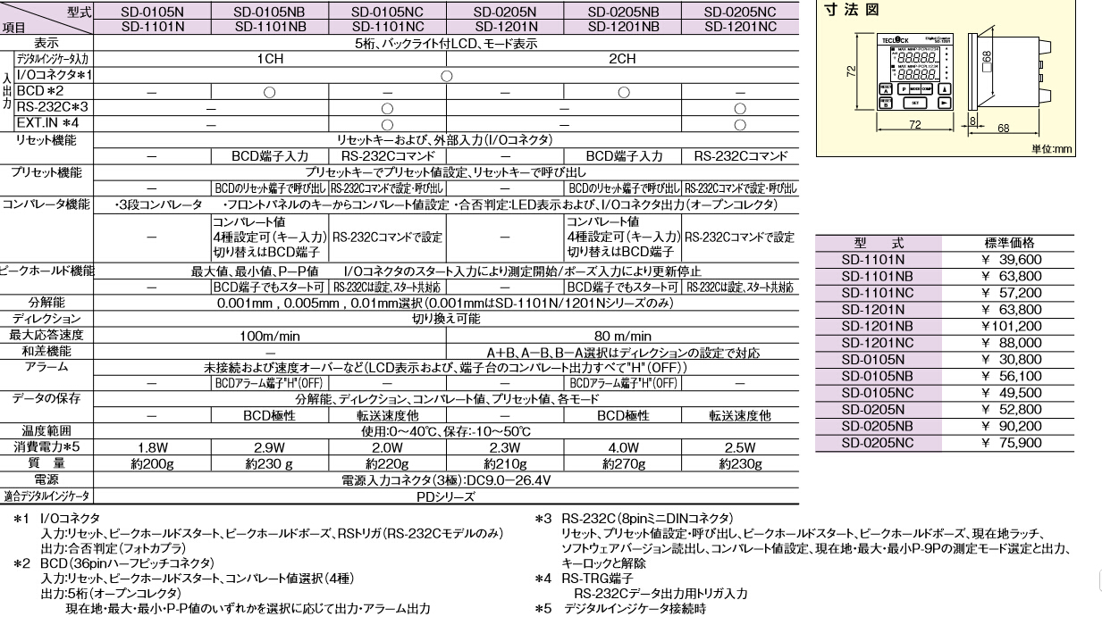日本TECLOCK得乐SD-1101NC数字显数器