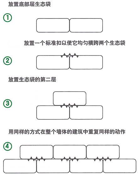 深圳生态袋规格
