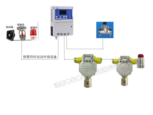 儲(chǔ)油罐區(qū)溶劑油氣體報(bào)警器