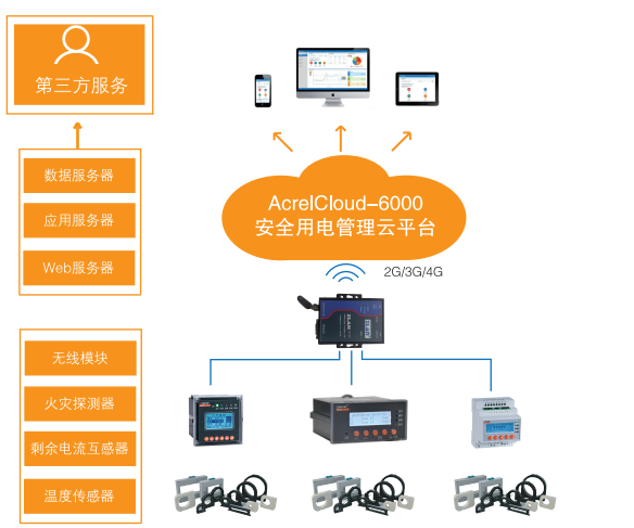 安全用電管理云平臺(tái)