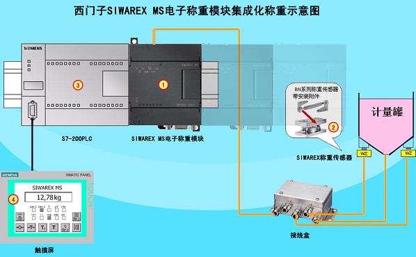 西門子RS485通訊模塊