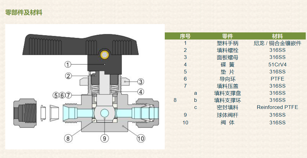 供應(yīng)URT球閥