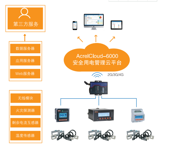 智慧式安全用電管理云平臺