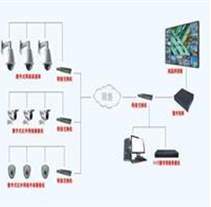 安防監(jiān)控設(shè)備工程 攝像頭