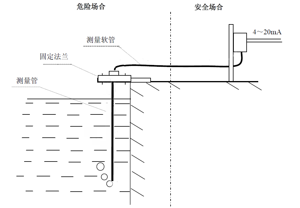 吹气式液位计