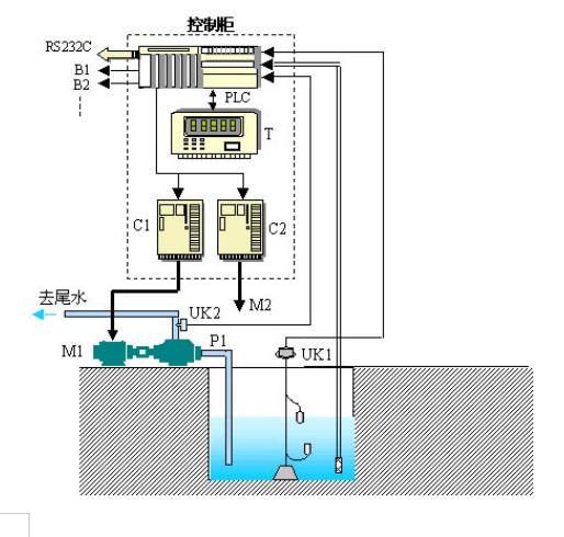 JSK排水泵自動控制系統(tǒng)