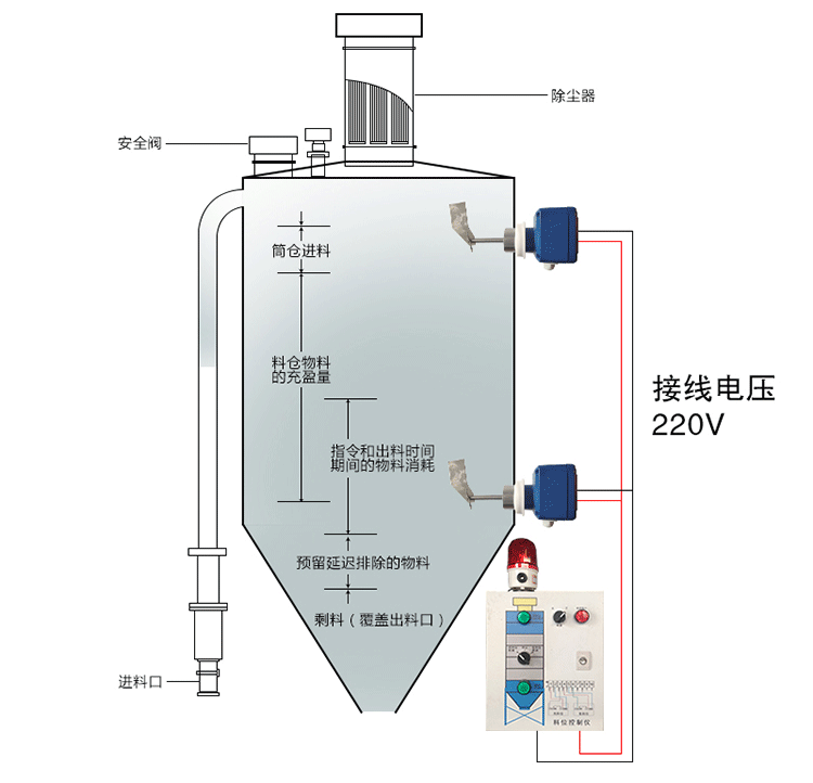 搅拌站料位计阻旋式水泥仓料位计