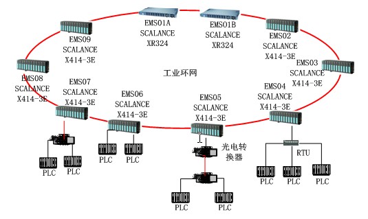 西门子变频器MM440-75/3一级代理