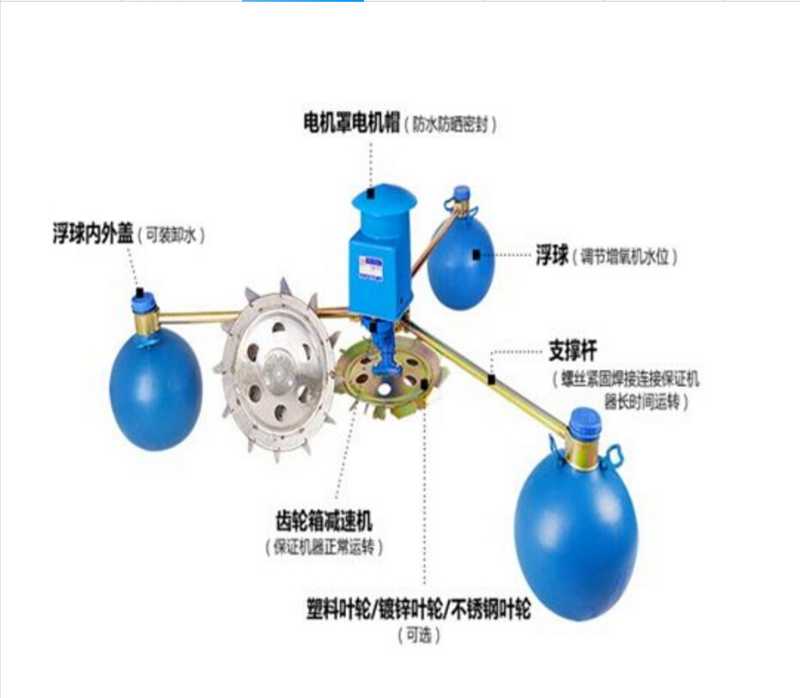 鱼塘增氧机 卖鱼专用增氧机 增氧机小型