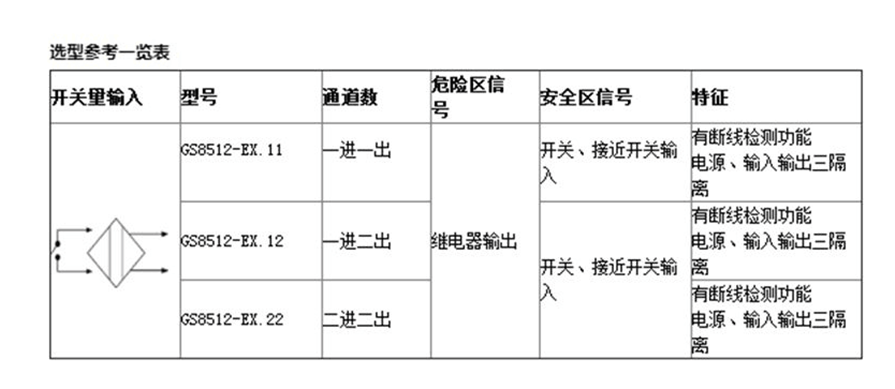 西門(mén)子SM1232模擬量輸出模塊