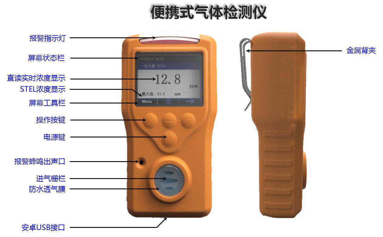 農(nóng)業(yè)大棚果蔬倉儲乙烯氣體報警器款式區(qū)分