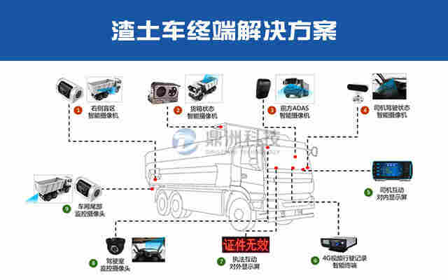 渣土運輸監(jiān)控管理系統(tǒng)車載智能監(jiān)控設(shè)備鼎洲科技