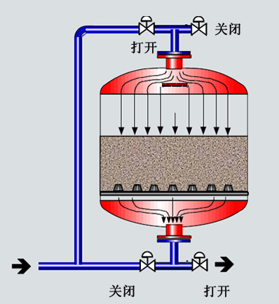 卧式直通除污器