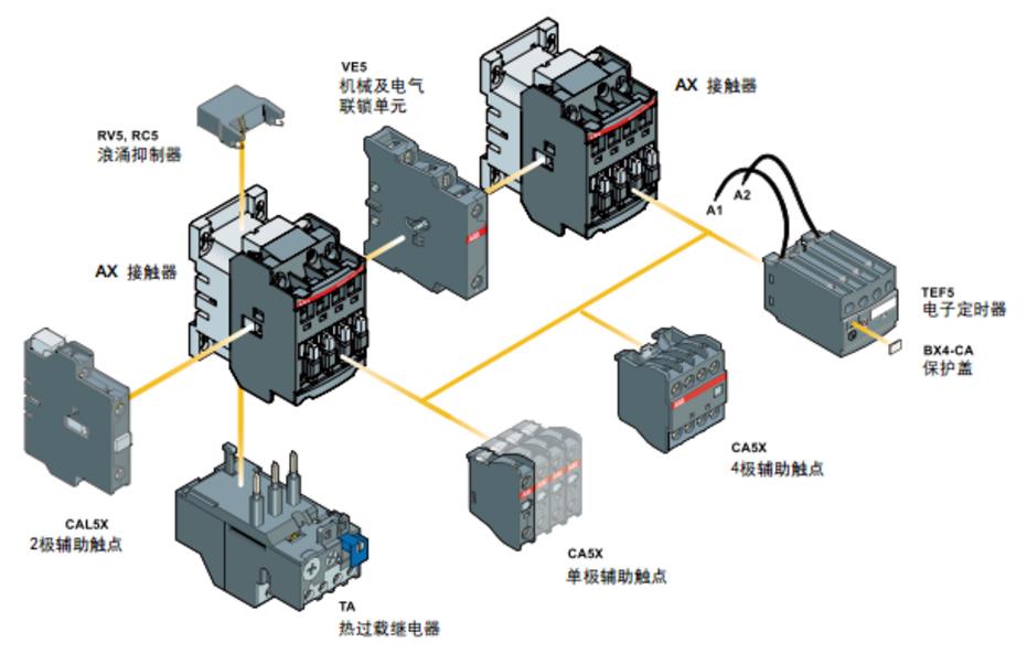 ABB可控硅泰安市銷售--歡迎您