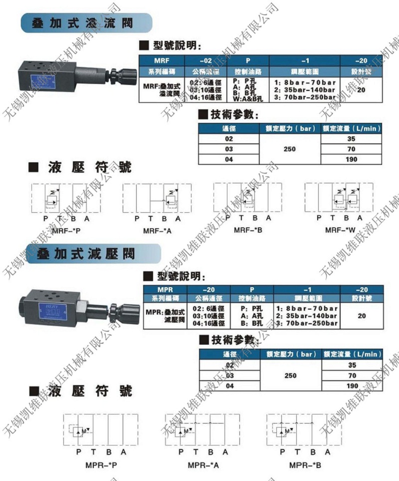 无锡sw-g04-b40-t-d2-20,电液换向阀,优质厂家