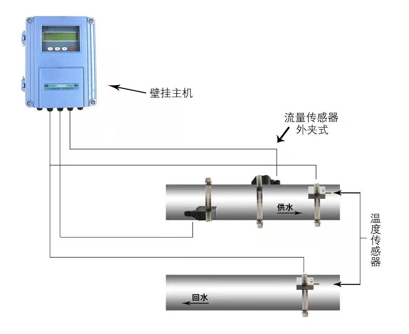 连云港市TDS-100F1超声波流量计安装直管段要求大连海峰
