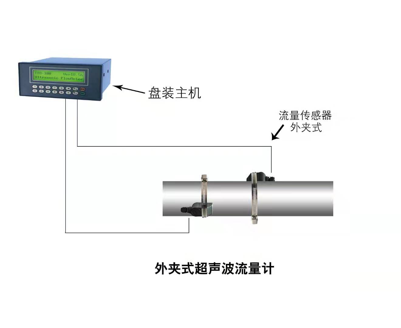 大連海峰超聲波流量計(jì)廠家直銷