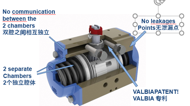 百年意大利VALBIA純進(jìn)口氣動(dòng)執(zhí)行器