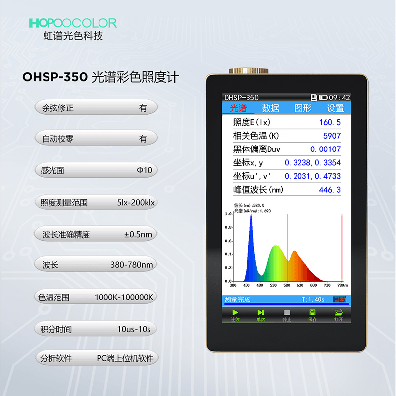 光谱照度计色温计波长测试仪显指测试