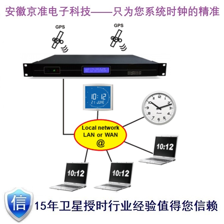 NTP校時服務器（衛(wèi)星時鐘）