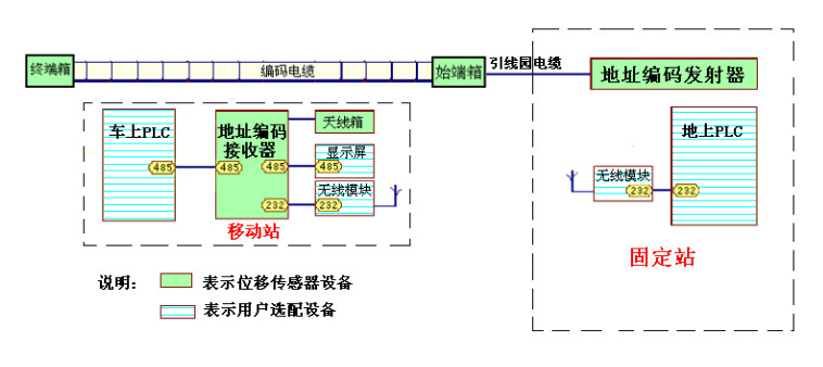 編碼電纜位移傳感器