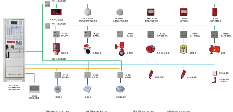 火災(zāi)自動(dòng)報(bào)警系統(tǒng)