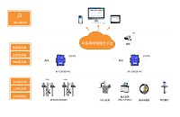 AcrelCloud-3000環(huán)保用電監(jiān)測(cè)系統(tǒng)