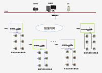 AcrelCloud-3100高校宿舍預(yù)付費(fèi)電控系統(tǒng)